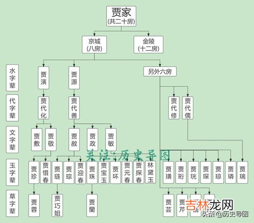 简爱主要人物关系表,《简爱》的人物关系是什么?