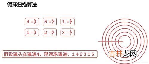 计算机外存储器有哪些,计算机外存储器有哪些关于计算机外存储器有哪些