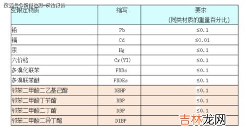 欧盟rohs标准六项标准,欧盟rohs指令所指的有害物质及标准是什么