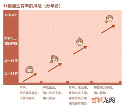 学烘培的最佳年龄是多少,学西点的最佳年龄?