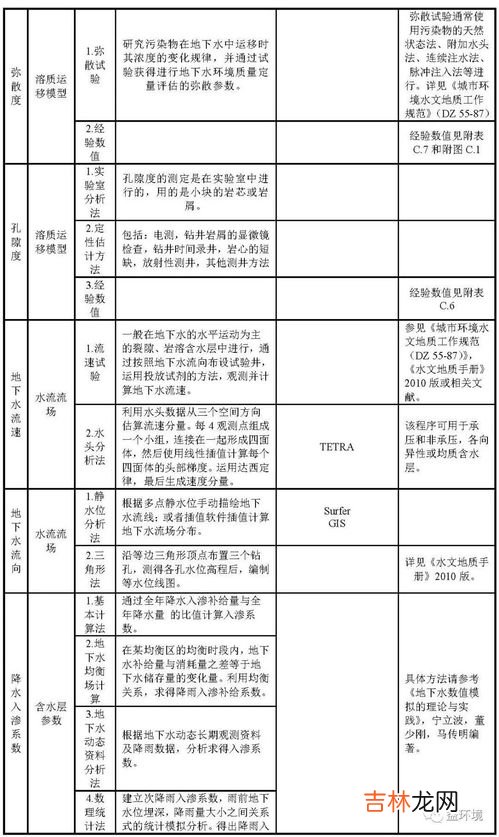 常用的5种脱盐的方法,工业生产蛋白,提取液脱盐用什么方法?超滤还是离子交换树脂好些?理由是什么?比如成本和效率方面