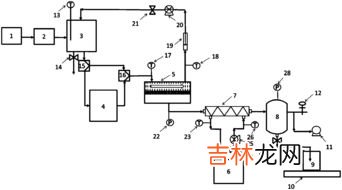 常用的5种脱盐的方法,工业生产蛋白,提取液脱盐用什么方法?超滤还是离子交换树脂好些?理由是什么？比如成本和效率方面