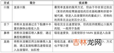 NMN的使用禁忌,朋友跟我介绍了一款补充NMN的保健食品，想买来试试但是想知道有没有哪些人群是不适合服用的？