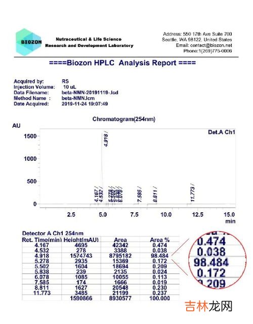 NMN的使用禁忌,朋友跟我介绍了一款补充NMN的保健食品，想买来试试但是想知道有没有哪些人群是不适合服用的？