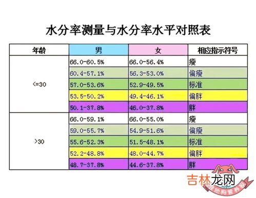 肌肉率多少正常,正常人的肌肉率为多少