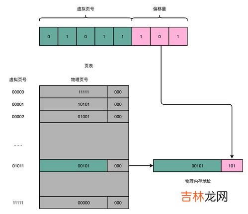 计算机内存由什么构成,内存条主要是由 (　）　　和（ ）四部分组成