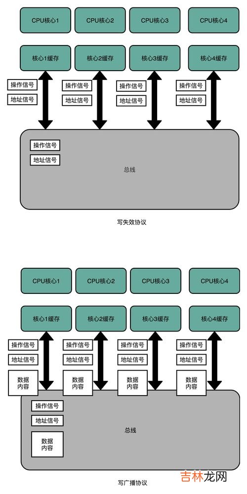 计算机内存由什么构成,内存条主要是由 (　）　　和（ ）四部分组成