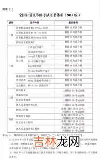 计算机等级考试,计算机分几级考试