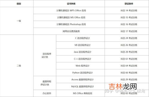 计算机等级考试,计算机分几级考试