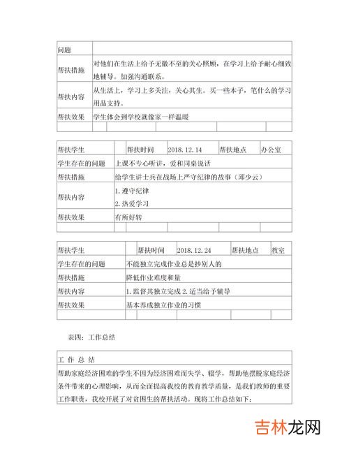 师生结对帮扶活动记录内容,教师一对一结对帮扶记录内容怎么写?