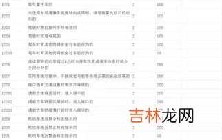 4312违章代码代表什么意思,4312违章代码代表什么意思?