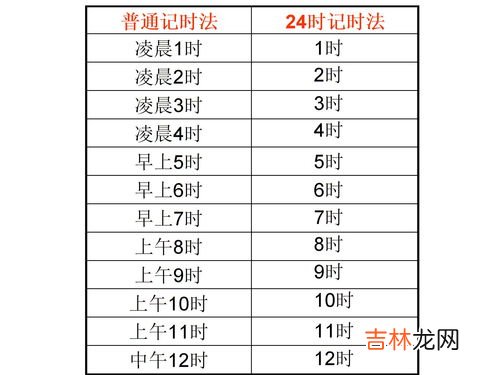24小时计时法口诀,天干地支计时法
