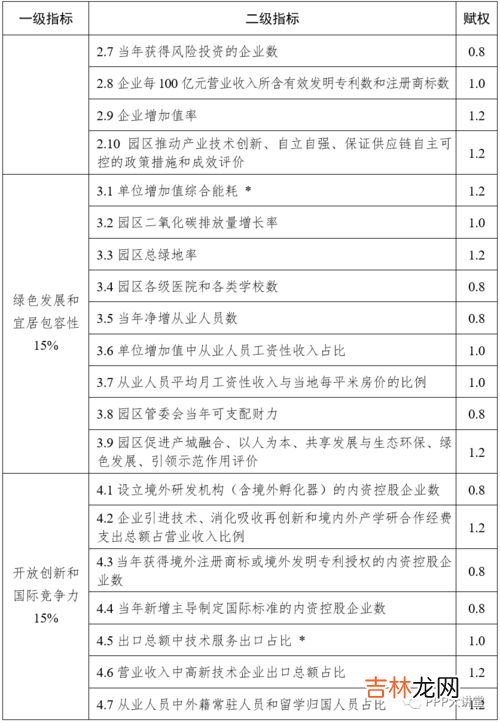 lecd的评价方法是什么,lecd风险评价方法电气怎么写