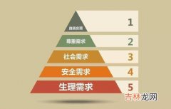 马斯洛的是5层还是7层,马斯洛的需要层次包括什么需要