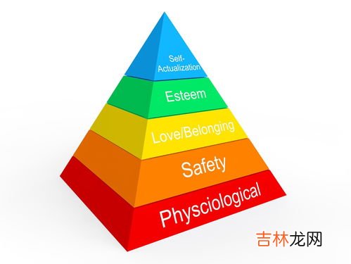 马斯洛的是5层还是7层,马斯洛的需要层次包括什么需要