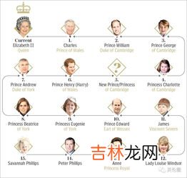 英国王室继承顺序排列,中世纪英国的继承是什么样的？