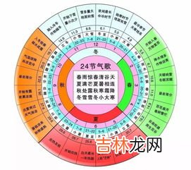 24节气起源于哪个地方,24节气起源于哪个流域