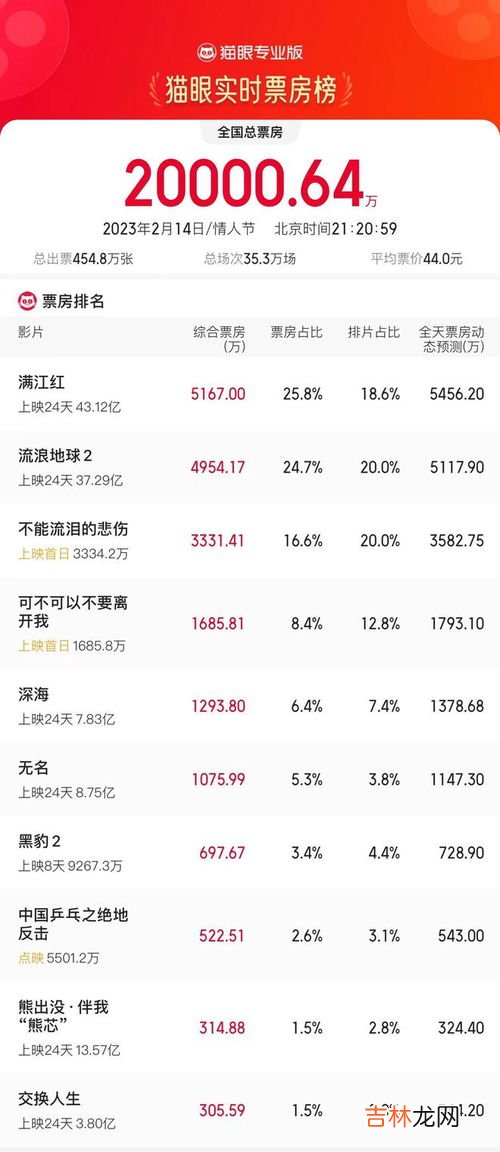 2023年情人节是哪一天,23年情人节是多久