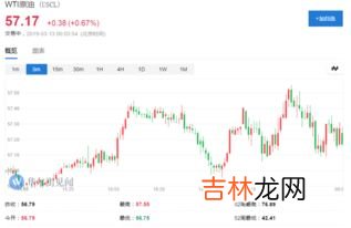 2月7日 今天油价最新消息,现在油价涨了还是跌了