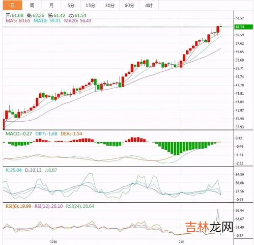 2月7日 今天油价最新消息,现在油价涨了还是跌了