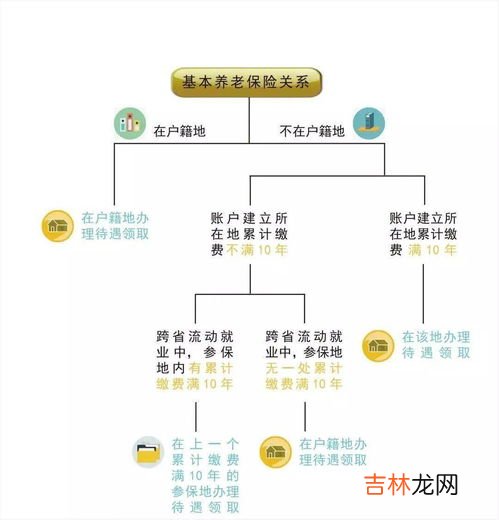 退休人员可领“医保一次性差额补贴”回应了,退休后还有医保补贴吗