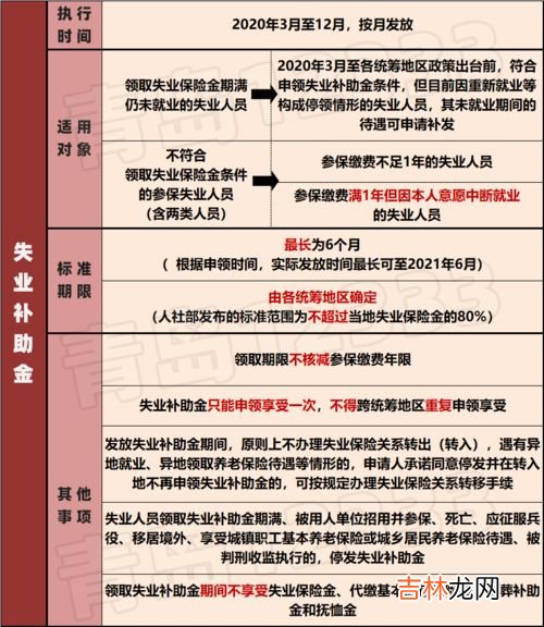 重庆失业保险金可以领多久,重庆领失业保险金领多少个月在哪里查找