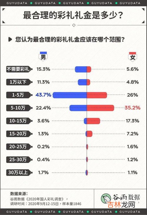 高价彩礼是否违法,高价彩礼是否违法