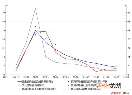 工业门类,41个工业大类是什么？