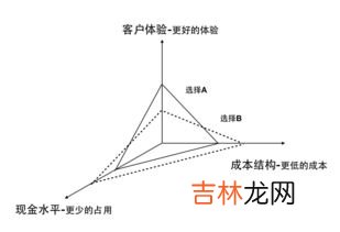 自我认知的三个维度,自我认知的三个维度
