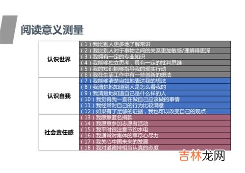 自我认知的三个维度,自我认知的三个维度