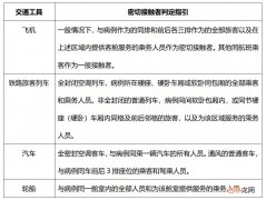 新冠密接者标准是什么 新冠密接者判定原则是什么