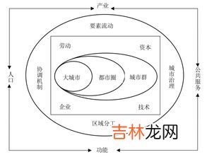 协调发展的平衡点,如何做到工作与生活的完美平衡