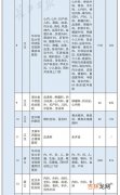 新冠恢复期需要注意哪些,新冠康复饮食和生活需要注意些什么？