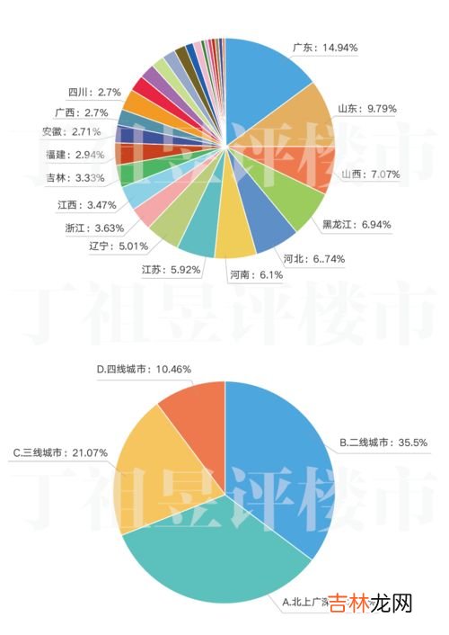 家庭年收入20万什么水平,烟台年薪家庭收入20万属于哪种水平？你觉得呢？