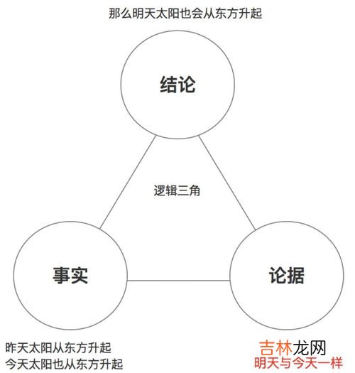 主管逻辑思维的是什么脑,左脑右脑分别控制什么？