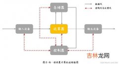 计算机的存储系统通常包括什么,计算机的存储系统通常包括什么