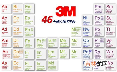 3m公司是哪个国家的品牌,美国3M公司是做什么的，和俄罗斯3M一样吗？