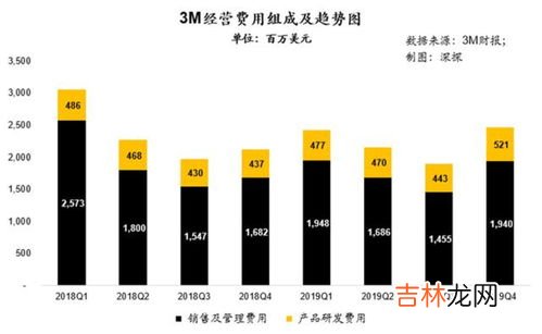 3m公司是哪个国家的品牌,美国3M公司是做什么的，和俄罗斯3M一样吗？