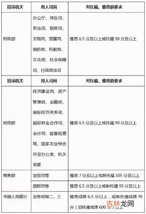 考公是不是找工作的较优选择吗,考研、就业、考公务员哪个更有前途？为什么呢？