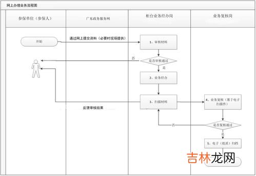 失业保险关系可以转移吗,失业保险能转移异地吗