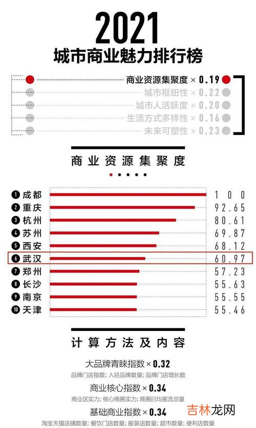 现在一线城市的工资大概有多高,蜜雪冰城一线员工工资有多少？