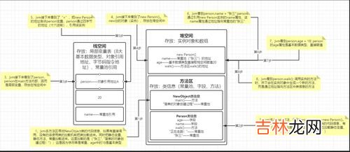 堆和栈的区别,堆和堆栈的区别