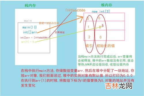 堆和栈的区别,堆和堆栈的区别