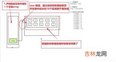 堆和栈的区别,堆和堆栈的区别