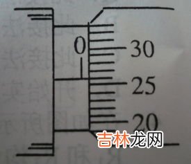 千分尺的读数方法,千分尺的读数方法是什么