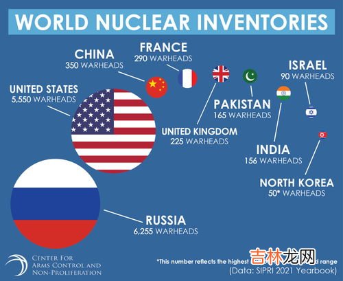拥核国家有哪些,拥核国家有哪些呀？