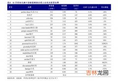 苹果手机电量百分比怎么设置,苹果怎么设置电量显示百分比