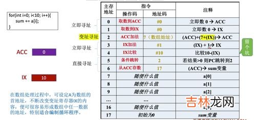 计算机指令中的地址码指什么,计算机组成原理中的三地址指令主要指的是什么