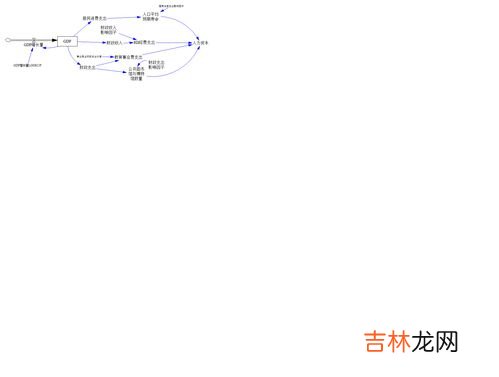 model是什么意思,model是什么意思？