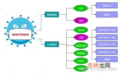 空气的作用有哪些,空气的八个作用